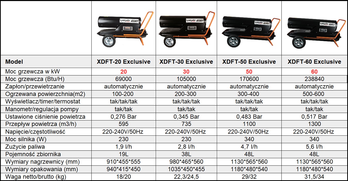 nagrzewnice_olejowe_xaram_energy_seria_xdft_1350